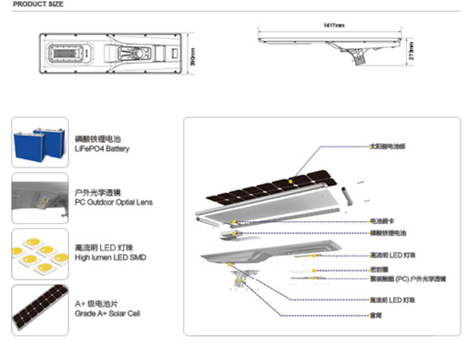 China factory 100W Flat Panel Design Integrated solar led street light solar system With Switch Control MPPT LED SMD